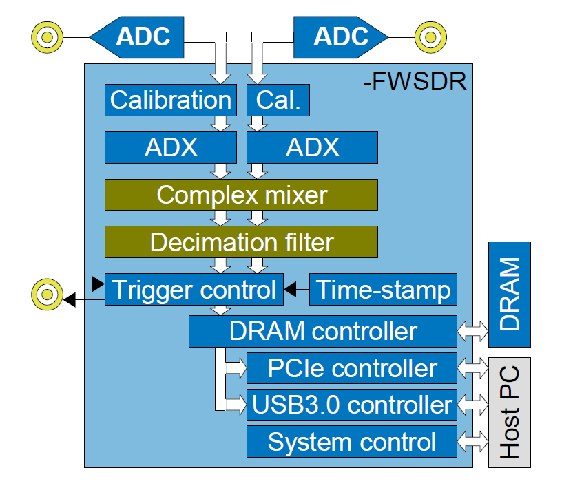 All You Need to Know About Digital Mobile Radio - FWS