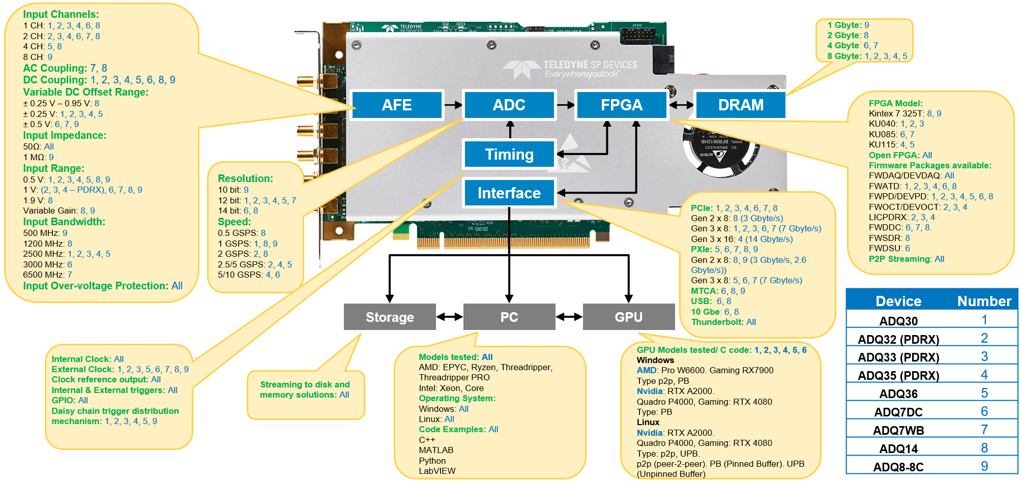 ADQ3familyTable.png